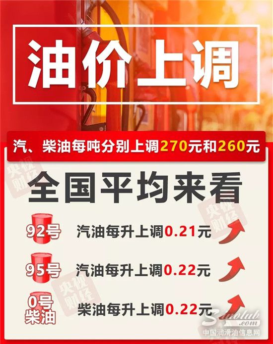 油价迎