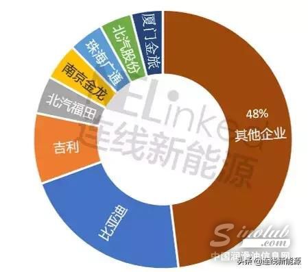 126亿新能源汽车补贴将下发，比亚迪占1/5，国补累积支出已近千亿