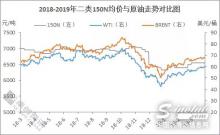 基础油旺季难迎　一季度市场回暖缓慢