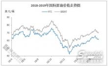 旺季难有起色　基础油资源消化成疑