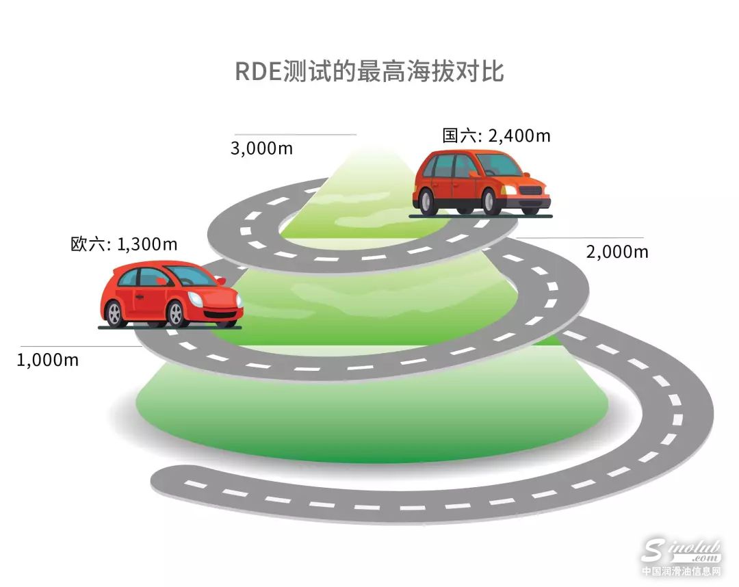 一辆配备PEMS设备用于RDE测试用的路博润试验车辆