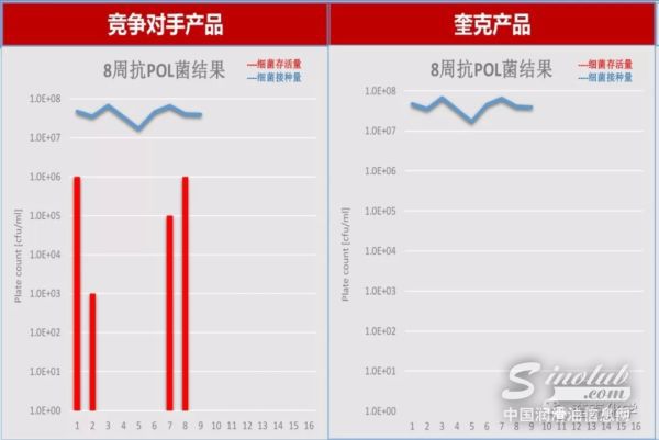 奎克最新研究成果——长效生物稳定型切削液