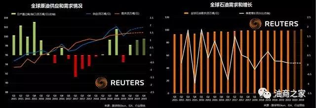 5年前油价断崖下跌或重演 石油美元可能提
