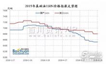 2019上半年润滑油基础油市场简析