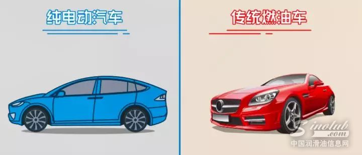 保养成本对比：新能源汽车VS传统燃油车