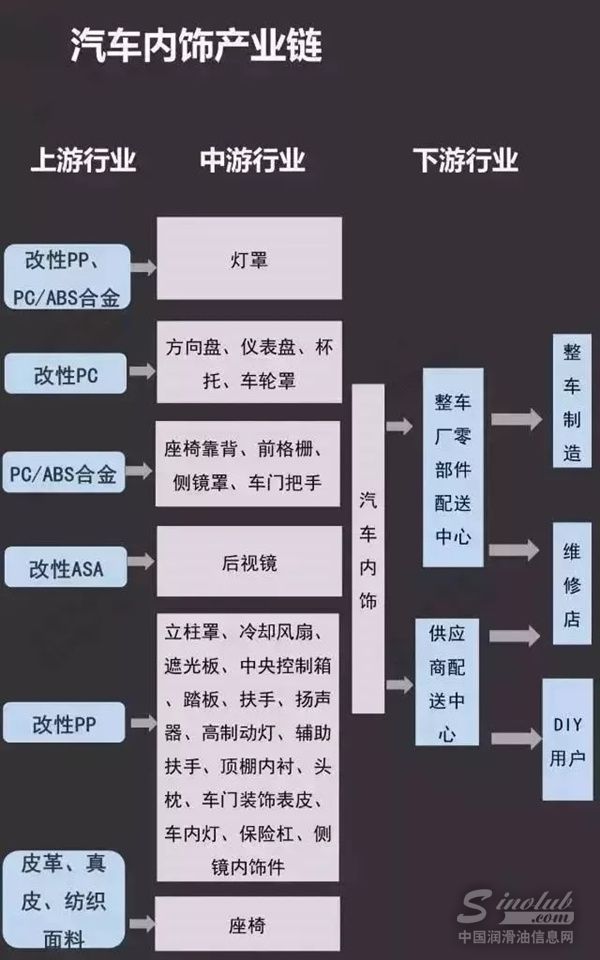 汽车业绩下滑,这些化企受重创,化工行业要变天?