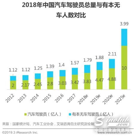 资本寒冬，共享汽车纷纷退市，共享出行风口已过？