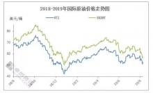 终端需求持续疲软，白油难有起色