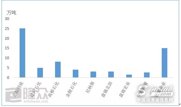 克石化新标变压器油 助力一带一路