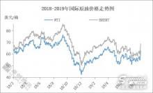 基础油市场闻风而涨　原油功不可没