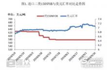 人民币居“7”不下对进口基础油的影响