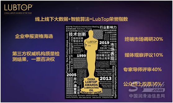 【LubTop2019】大数据智能算法解码，这个行