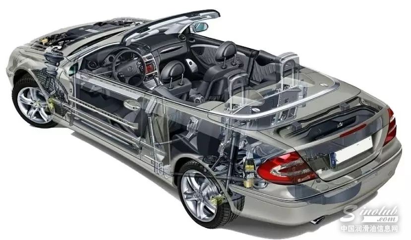 发动机需要润滑的7大关键部位