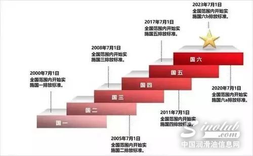 最严国六标准之下，统一尿素智能加注站即将