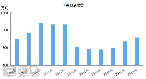 政策、经济冲击 对润滑油市场带来的影响及