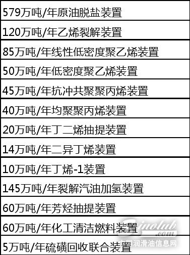 埃克森美孚独资项目批了，世界级石化基地正