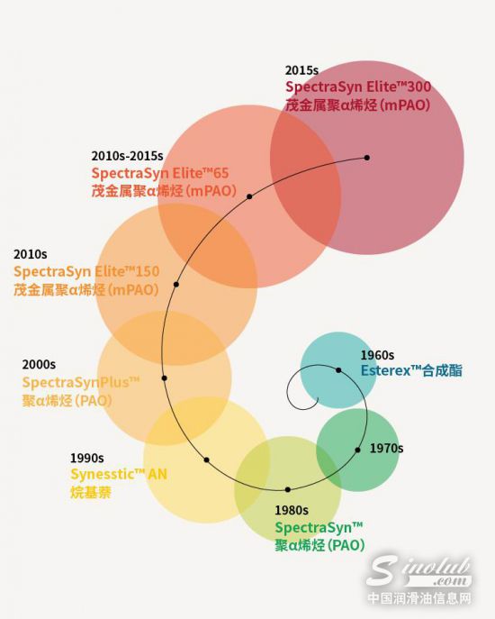 埃克森美孚PAO家族成员大盘点