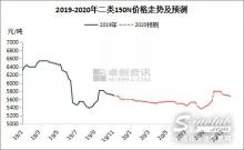 2020年润滑油基础油市场预测