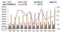 2019年基础油产量同比增加21.27%