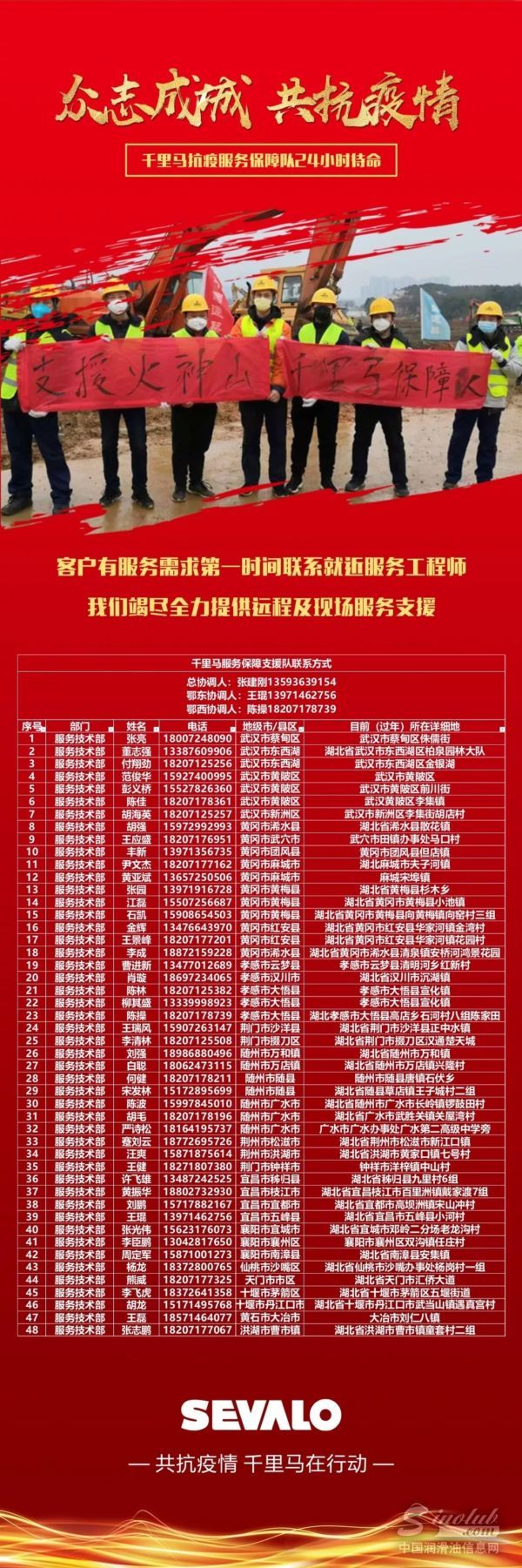 大年初五，千里马正式进入开工模式！
