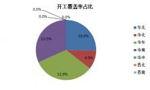 全国润滑油工厂开工时间调研分析