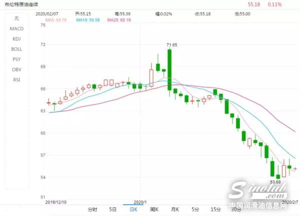 国际油价进入熊市！地炼企业重压之下，面临
