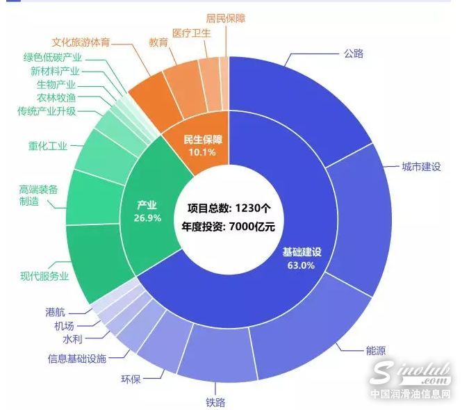 13个170亿元!2020年广东重点化工项目公布