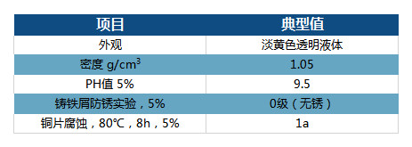 新品上市：TPI防锈消毒液