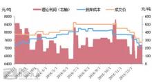 进口基础油2018-2019年同比分析（一）