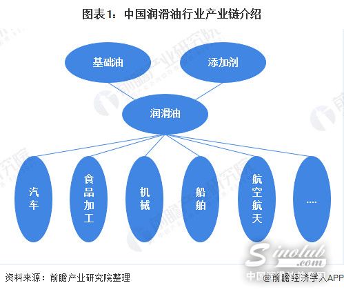 2020年一季度，我国基础油进出口逆差大幅缩
