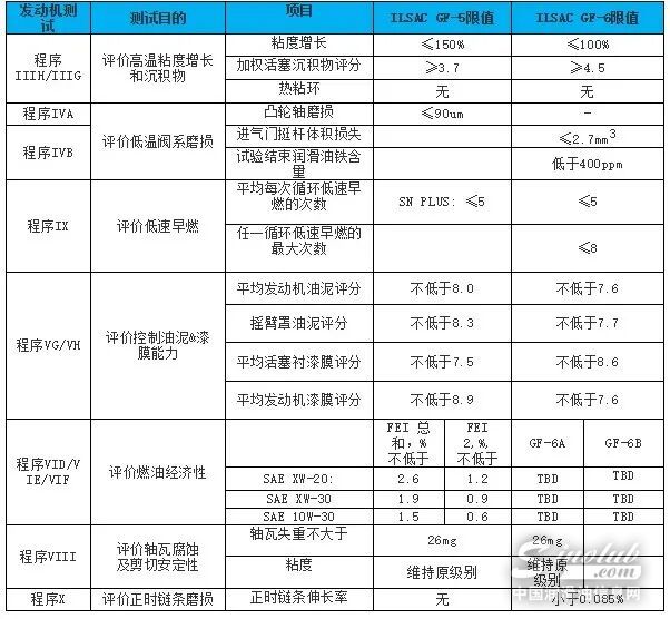 GF-6 与 GF-5的主要区别