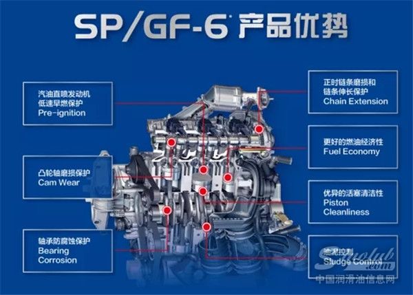 新品上市 | 一和SP、CK-4系列润滑油新品上市