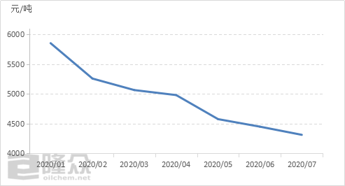 国内基础油下半年仍将承压