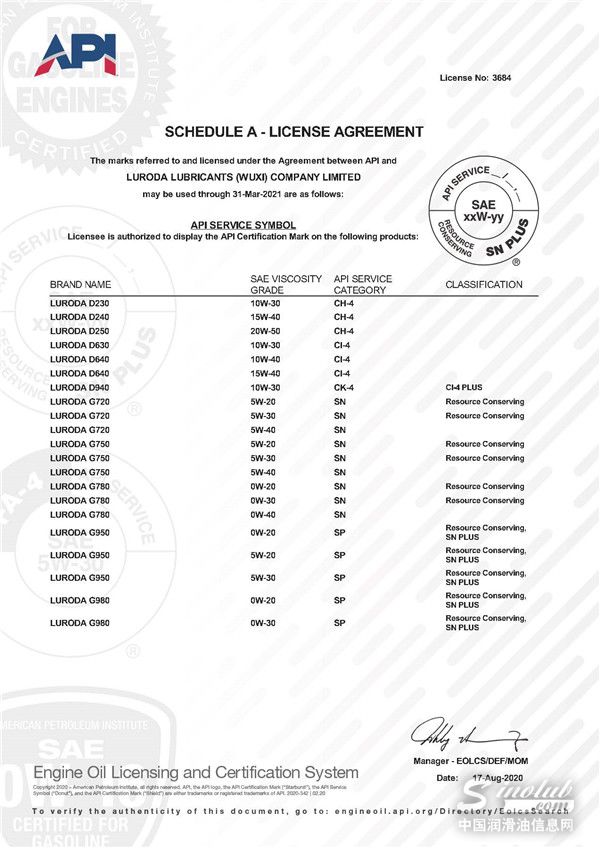 lubtop点评行业周报（2020第33期）