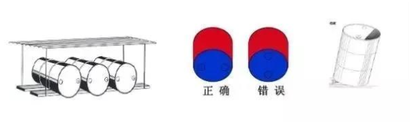 关于润滑油品的储存管理