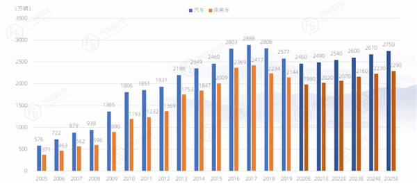 LubTop点评行业周报（2020第41期)