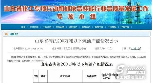 山东淘汰13家小炼油落后产能