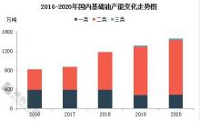 2020基础油走过十年最低的价格，明年市场是