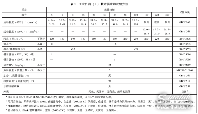 工业白油行业标准（NB/SH/T 0006-2017） 