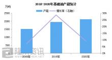 2020年终盘点——润滑油行业大数记
