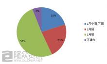 临近年关 润滑油工厂何时放假？基础油价格