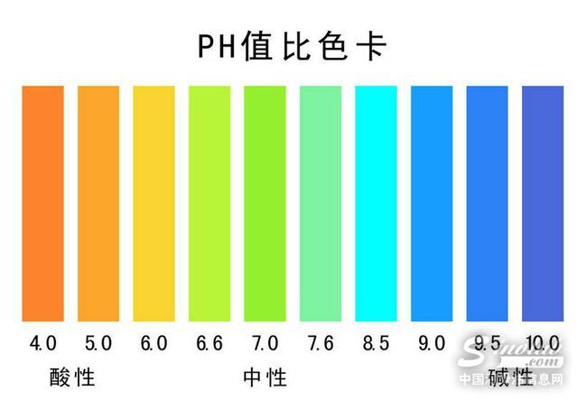 pH值和碱值对金属加工液的重要性