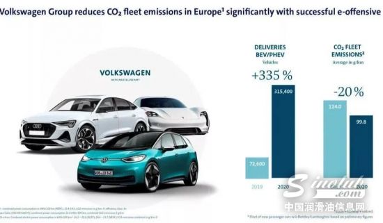 欧盟2020碳排放：奔驰侥幸脱险， 面临数亿
