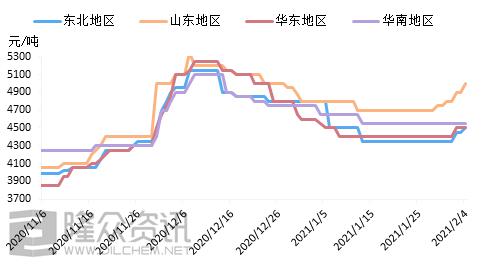 春节将至 润滑油企业库存如何变化