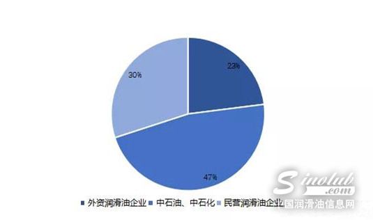 润滑油行业风电领域浅析