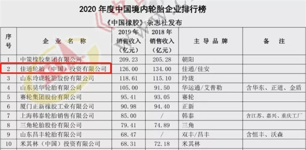 轮胎品牌千千万，中国车主为何偏爱这一家？