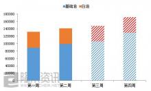 2021年基础油春节前后价格变化 及节后趋势