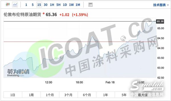 突发！多个炼油厂关闭！油价、天然气、化工