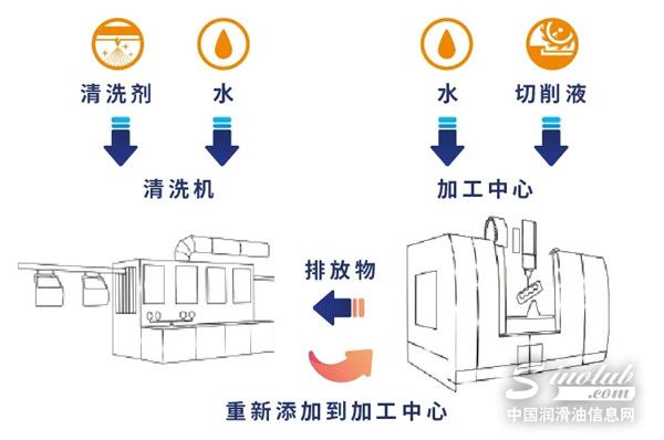 奎克好富顿成为上柴化学品外包管理服务供应