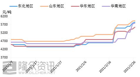 上游价格高涨 润滑油生产企业观望意浓